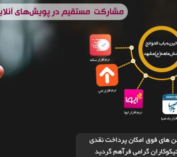 نرم افزارهای ارتباطی