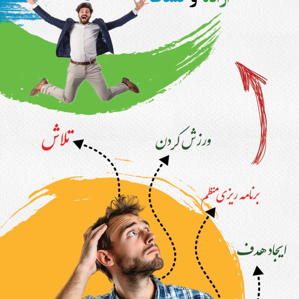 راهکارهایی برای تقویت اراده و نشاط